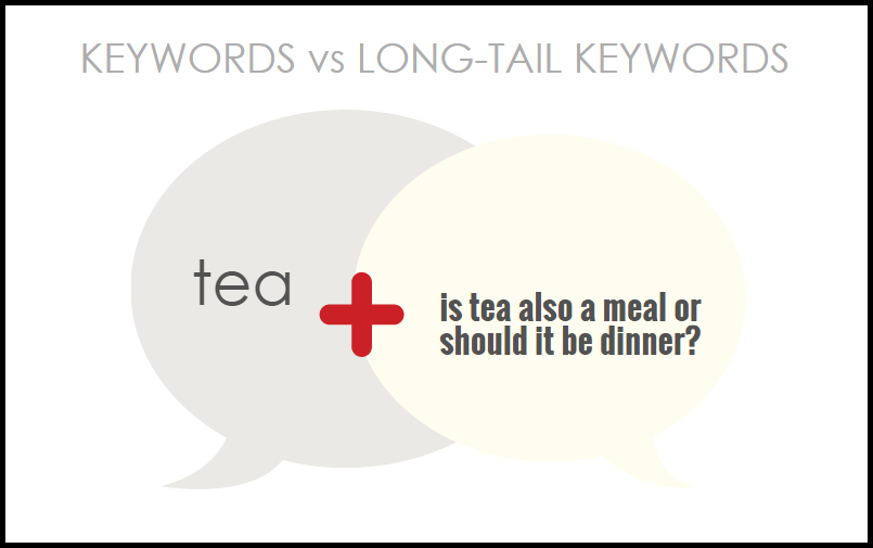 Keywords vs Long-Tail Keywords
